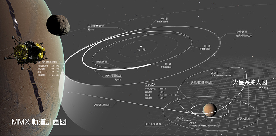 きのう、火星に行った。　除籍本 きのう、火星に行った。(文庫): 中古 | 笹生陽子 | 古本の通販