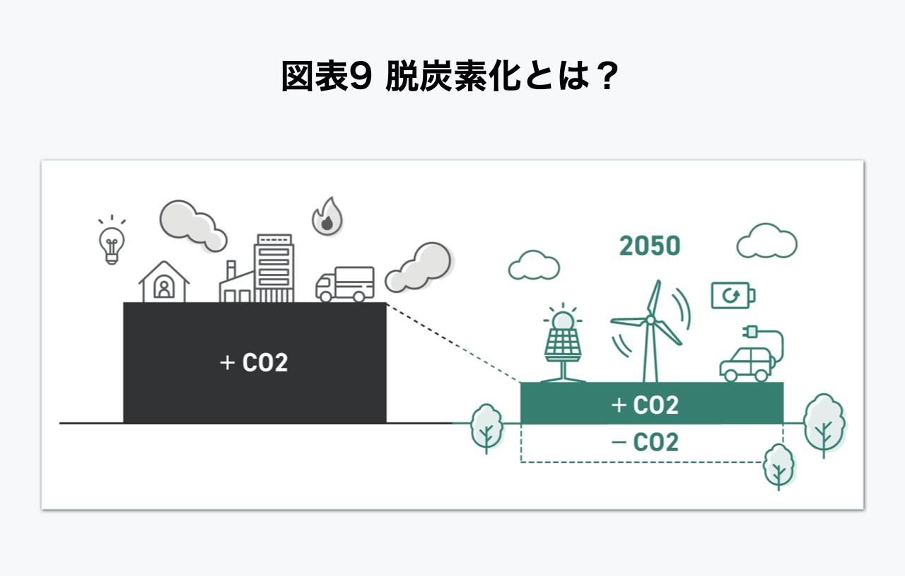 なぜテスラの時価総額には自動車7社が束になっても敵わないのか。業界揺るがす「2つの地殻変動」 | Business Insider Japan