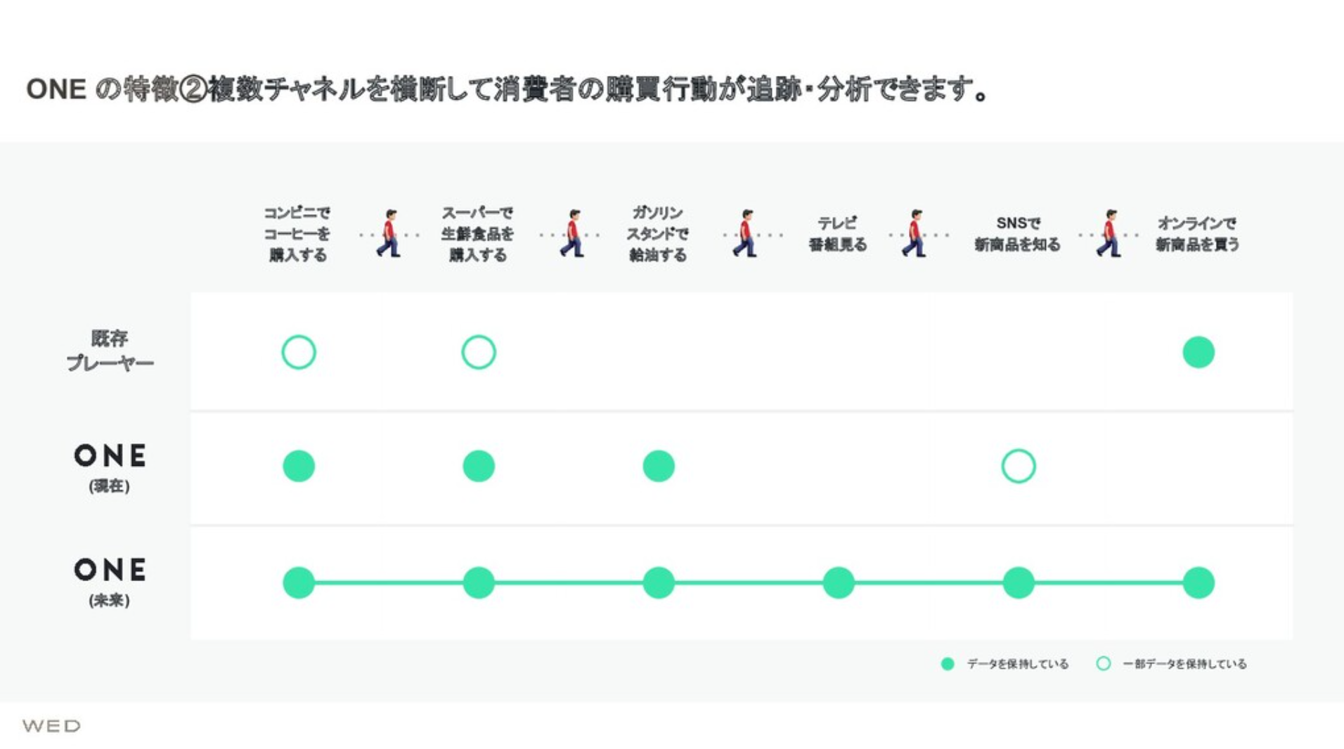 レシート買い取りアプリ「ONE」がアカツキから資金調達…「実店舗の消費行動の可視化」はマーケティングを変えるか | Business Insider  Japan