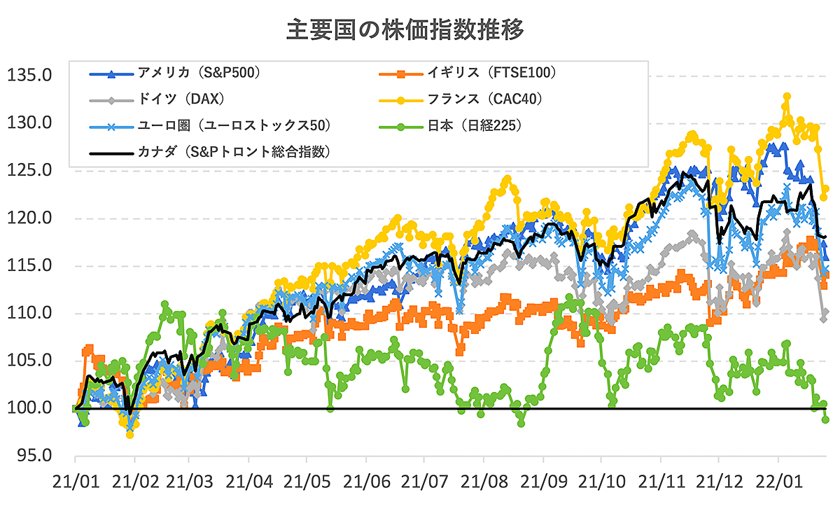 世界経済見通し1月改訂「日本だけ上方修正」はぬか喜び。まん延防止措置で「すでに次回は下方修正含み」 | Business Insider Japan