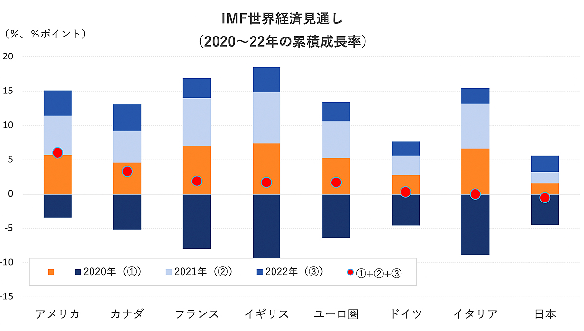 円安、それでも「よくある勘違い」8つの決定的論点 | Business Insider Japan
