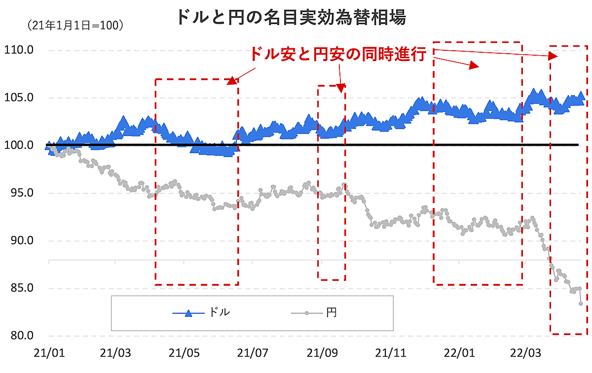 円安、それでも「よくある勘違い」8つの決定的論点 | Business Insider Japan
