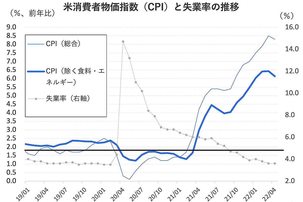 米国のインフレは「サービス」価格が中心、欧州と日本は「モノ」。その違いが意味する「事態の深刻度」 | Business Insider Japan