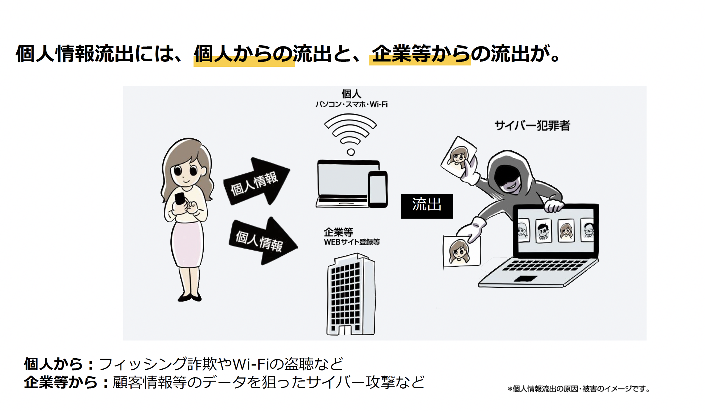 個人情報が売買されるダークウェブ、流出被害を食い止めるにはどうするべきか？ | Business Insider Japan