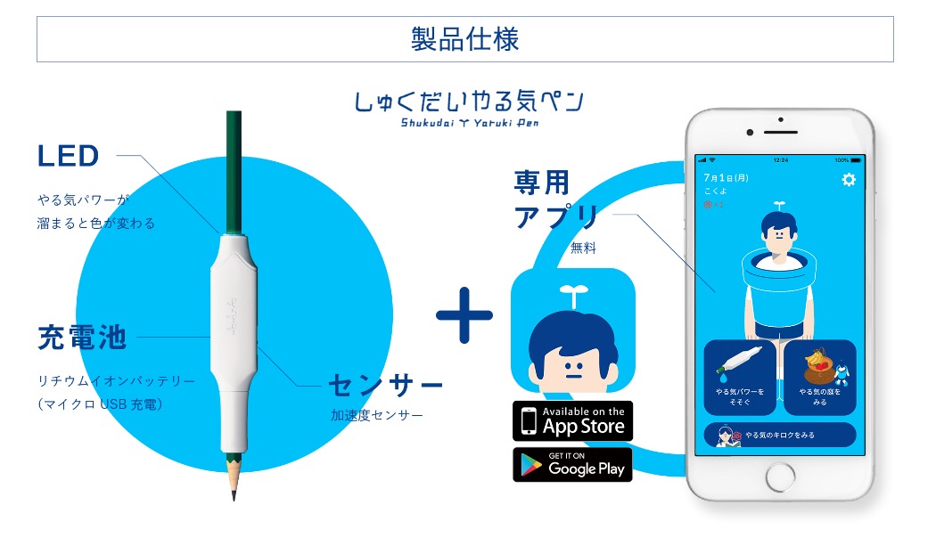 2万5000台売れた『しゅくだいやる気ペン』。コクヨ初のIoT文具は、担当