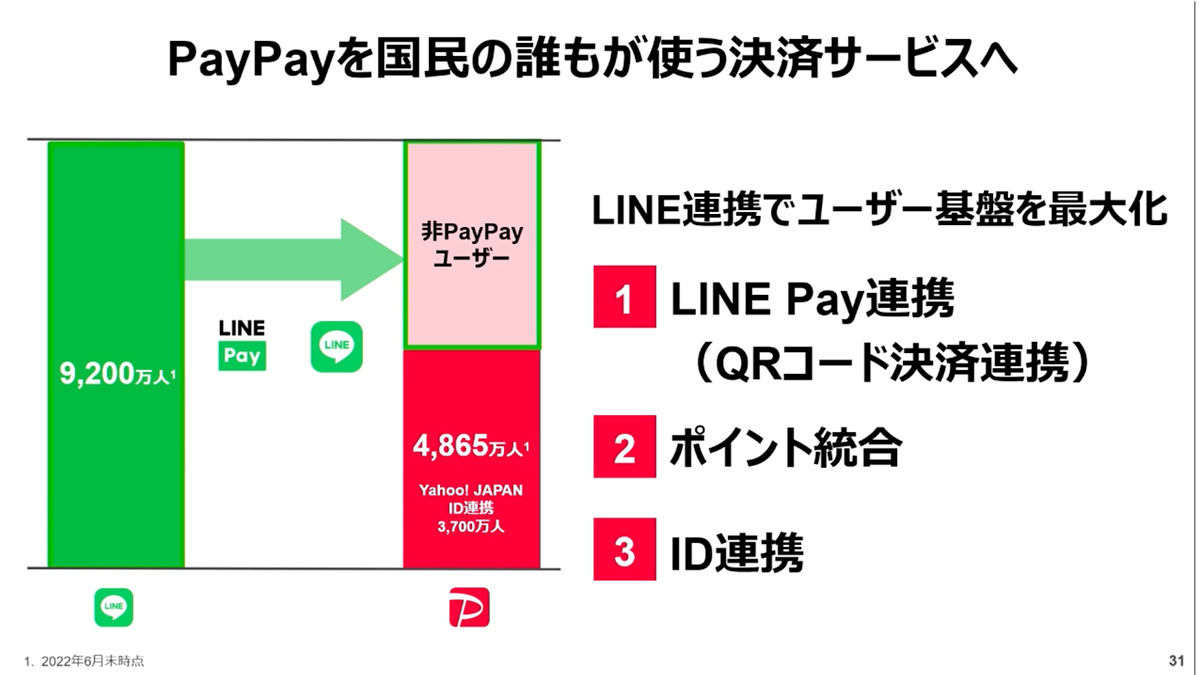 PayPayとLINE本格連携で「打倒・楽天」へ、長期構想の「LINE銀行」が秘策か | Business Insider Japan