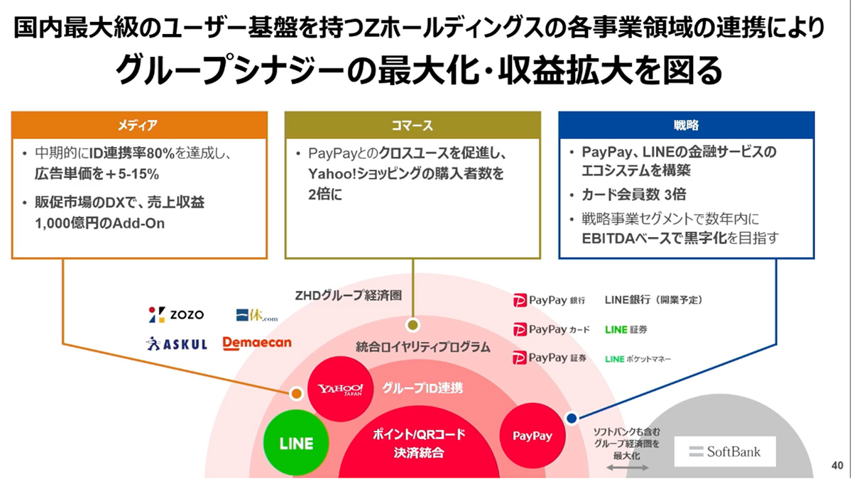 PayPayとLINE本格連携で「打倒・楽天」へ、長期構想の「LINE銀行」が秘策か | Business Insider Japan