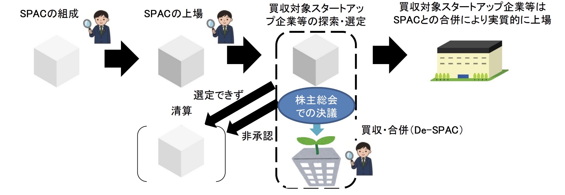 国内IPO不調でも…日本ベンチャーの米NASDAQ「上場」を支援する動き | Business Insider Japan