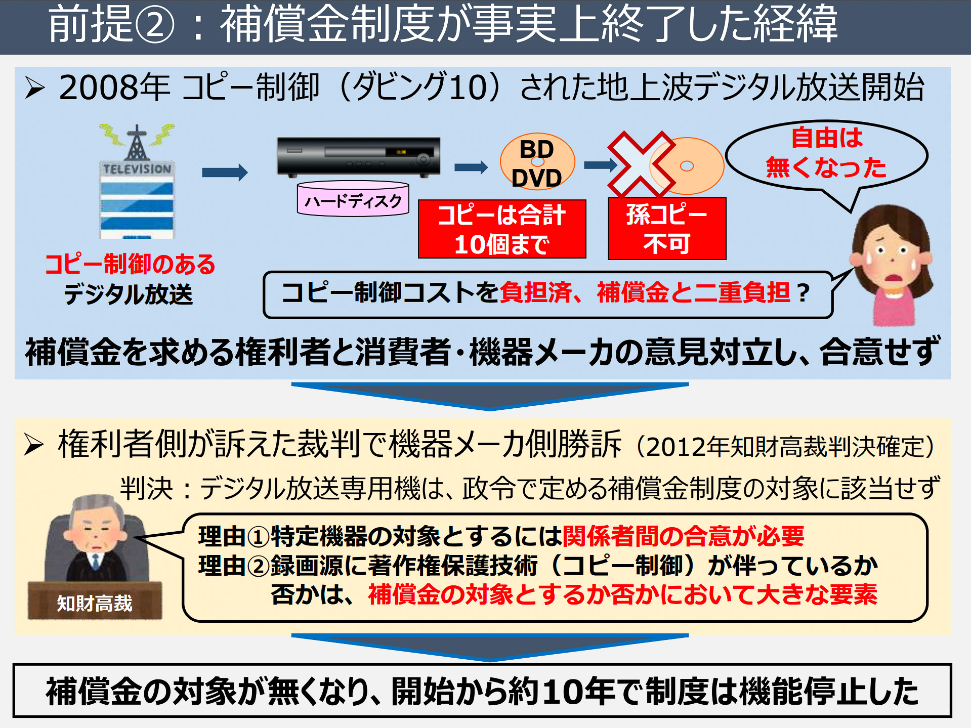 突如浮上した「BDレコーダーへの課金」パブコメの猛烈な違和感…クリエイターに直接還元されない制度の意味は？ | Business Insider  Japan