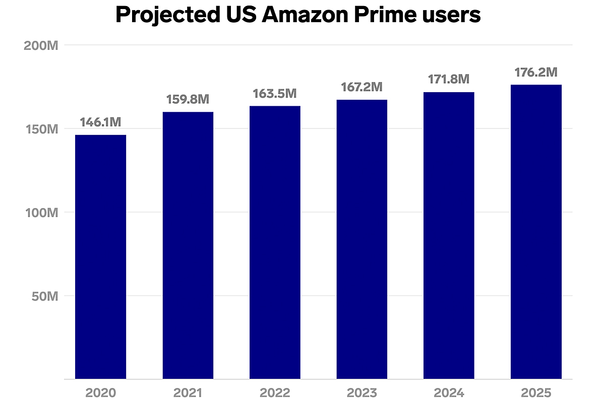 独自】アマゾン「社内向け」2023年経済予測、米景気後退入りは「確率30％」と“超楽観” | Business Insider Japan