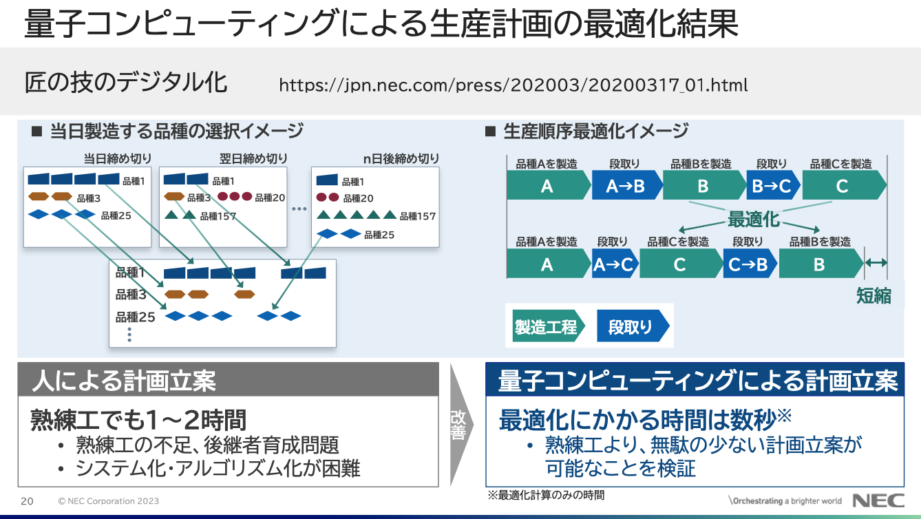 NECが量子技術を活用した“生産計画システム”をグループに導入