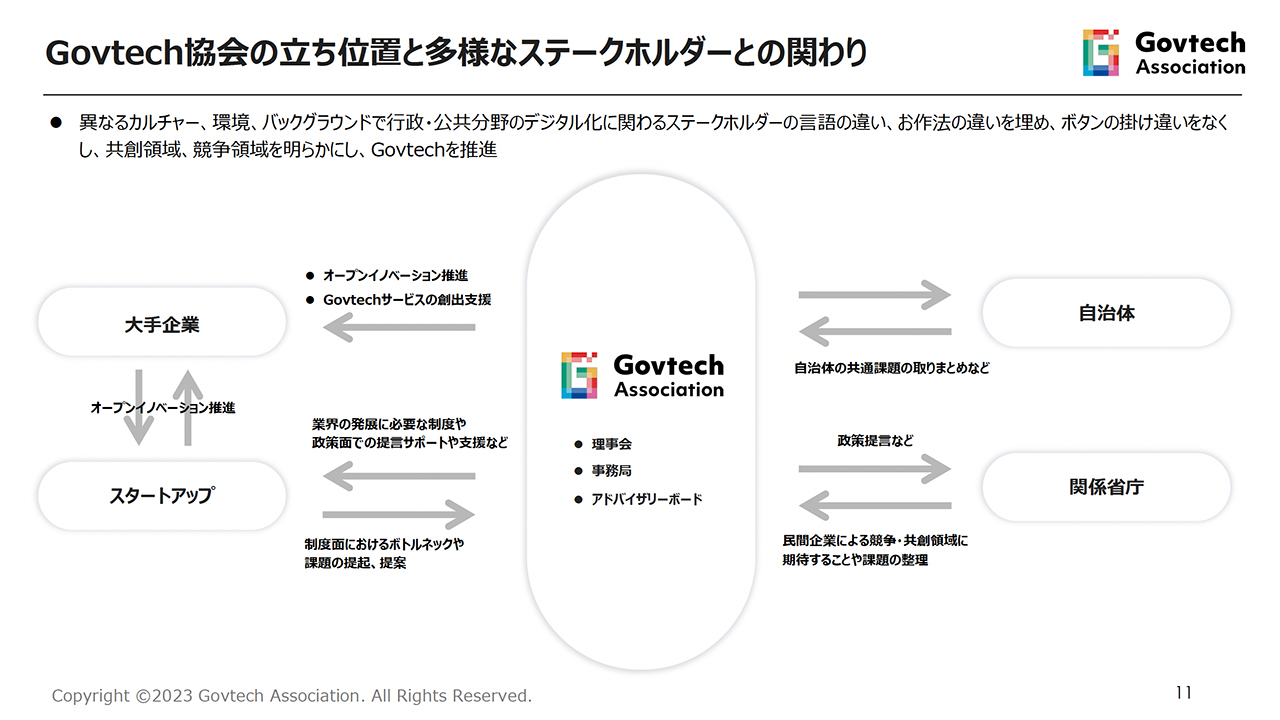 もう限界…」の行政デジタル“後進国”脱却へ、団体発足。カギはDX