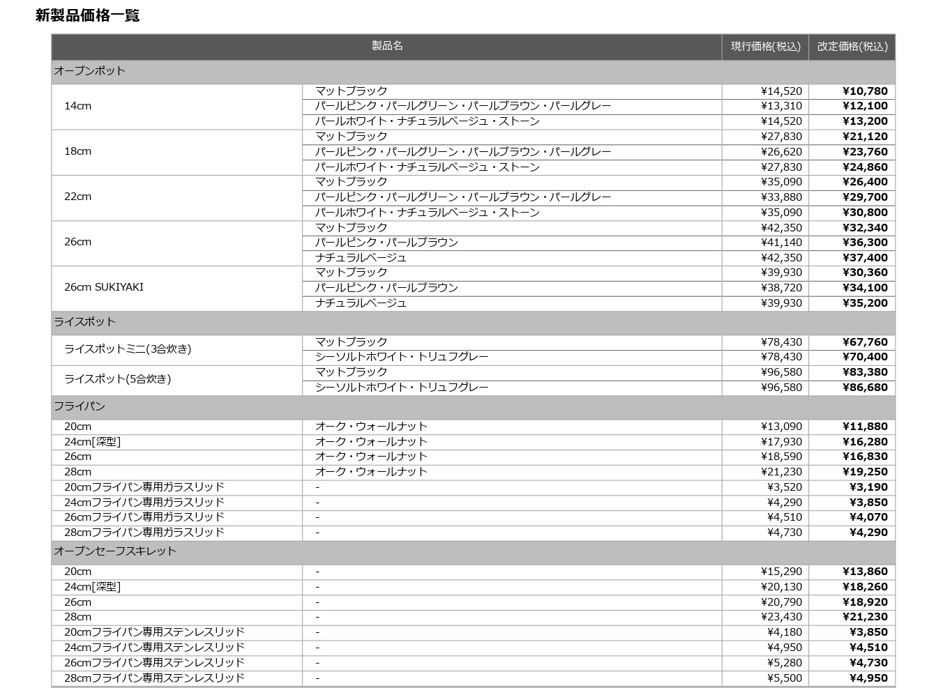 バーミキュラが全製品を値下げ。人気のライスポットが1万円オフに  