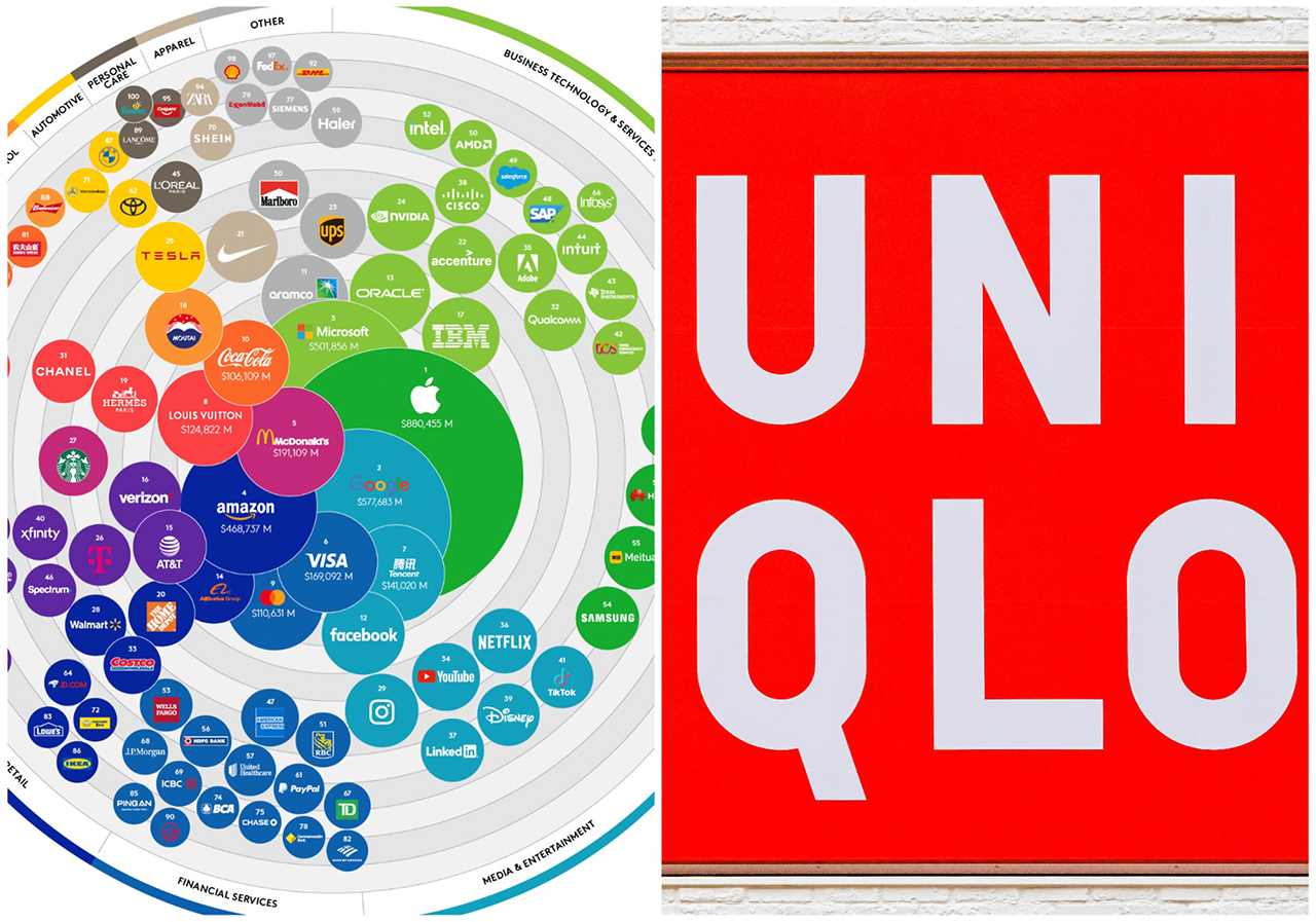 「世界ブランドランキング2023」ユニクロは「SHEINと対極」と評価…トップ100に“常連”トヨタとNTT、ソニー【調査】 | Business  Insider Japan