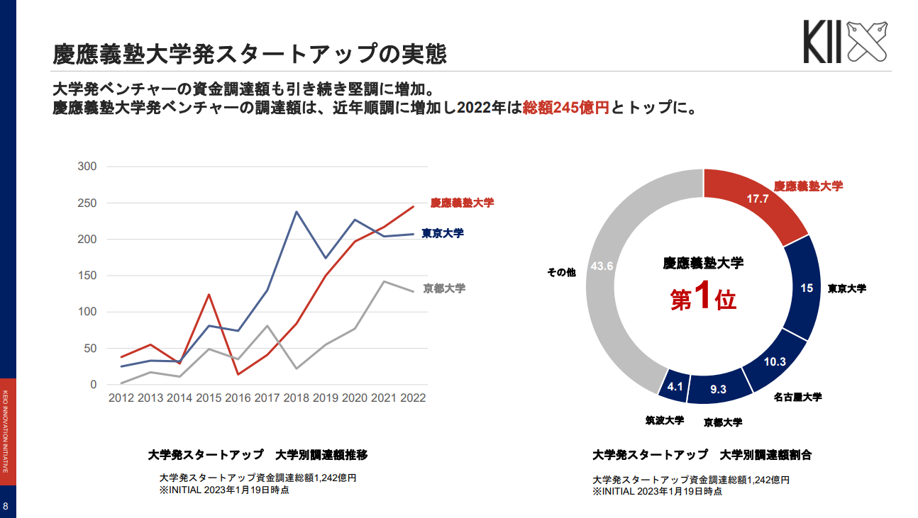 慶應義塾の年次ペナント ペナント 旗 慶應義塾大学 - メルカリ