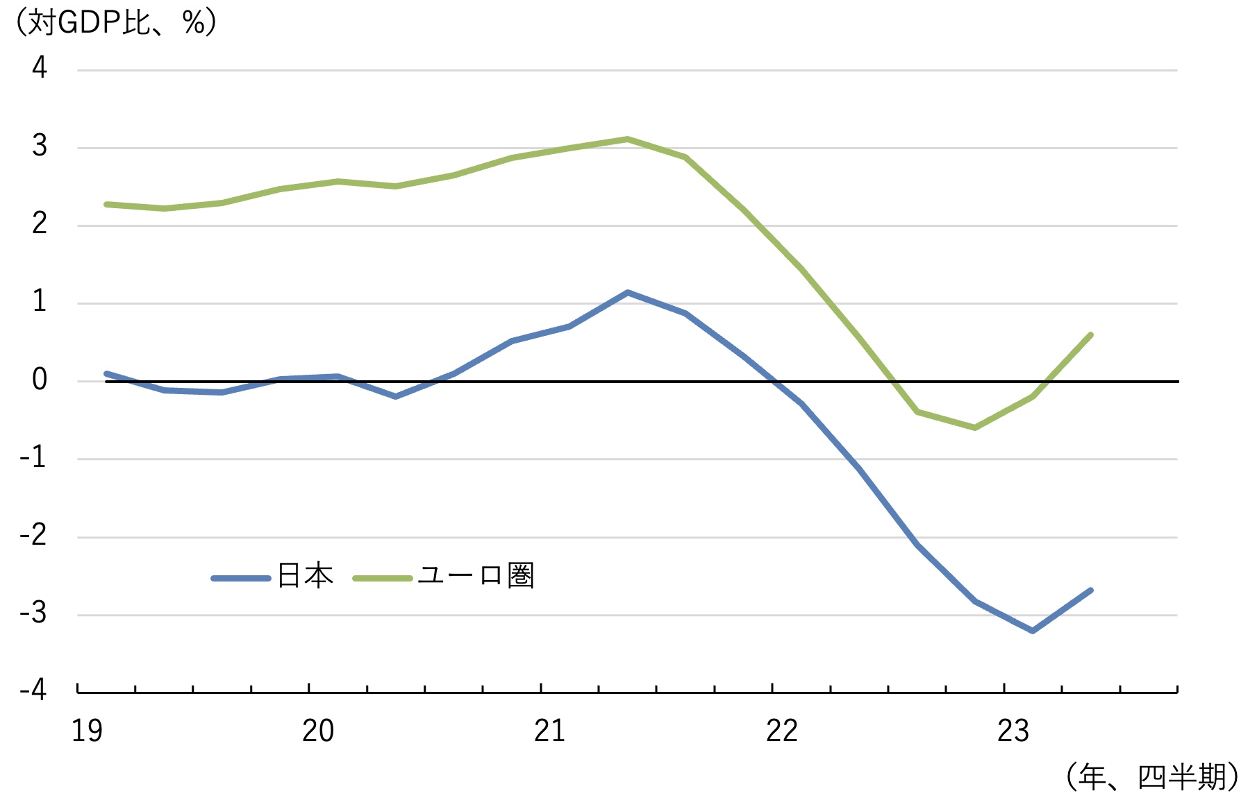 なぜ円安はユーロに対しても続くのか。その賞味期限はいつまでか | Business Insider Japan