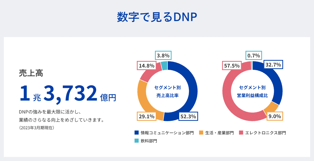 直径11ナノ、極細の“銀の針”で「透明」導電膜を実現。大日本印刷と阪大