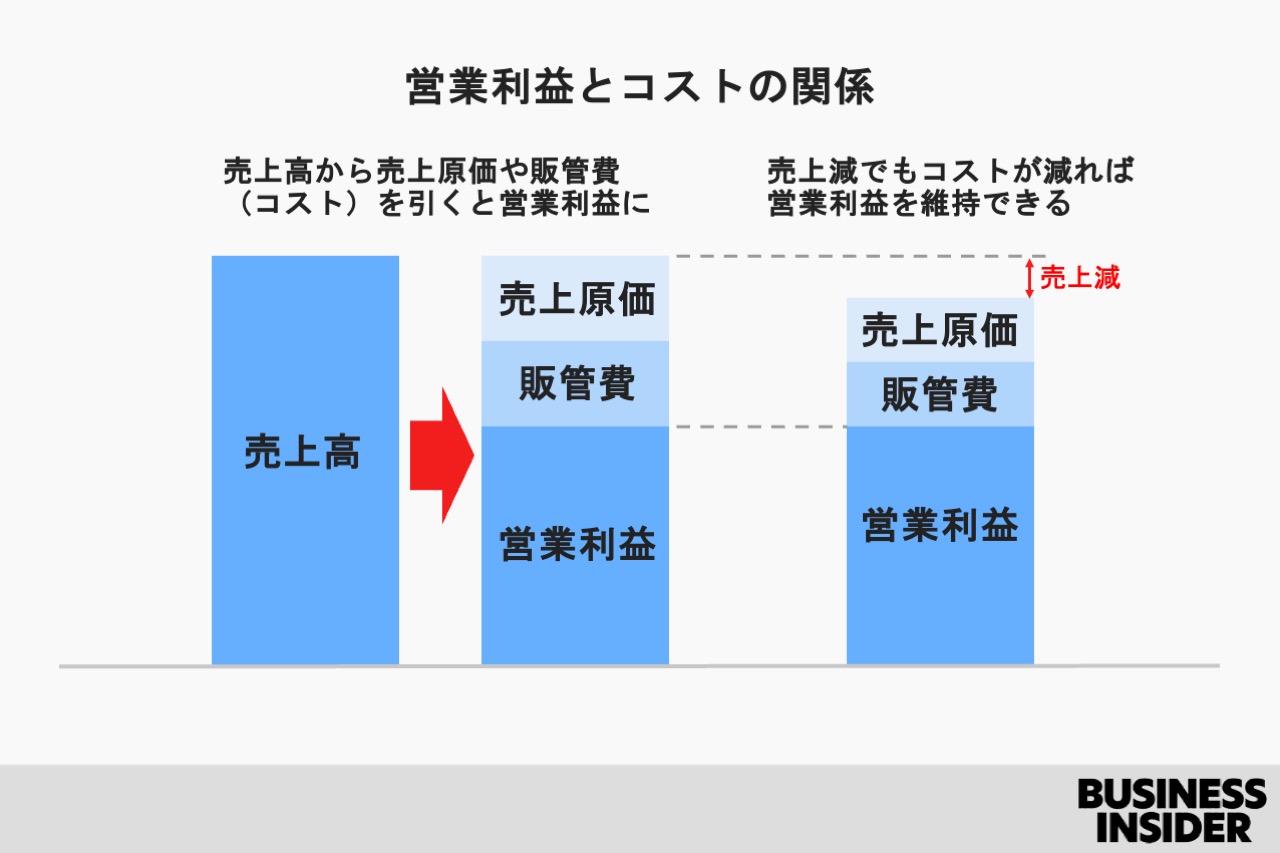 日本企業の意思決定原理（送料込） 日本企業の意思決定原理 / 高橋 伸夫【著】 - 紀伊國屋書店