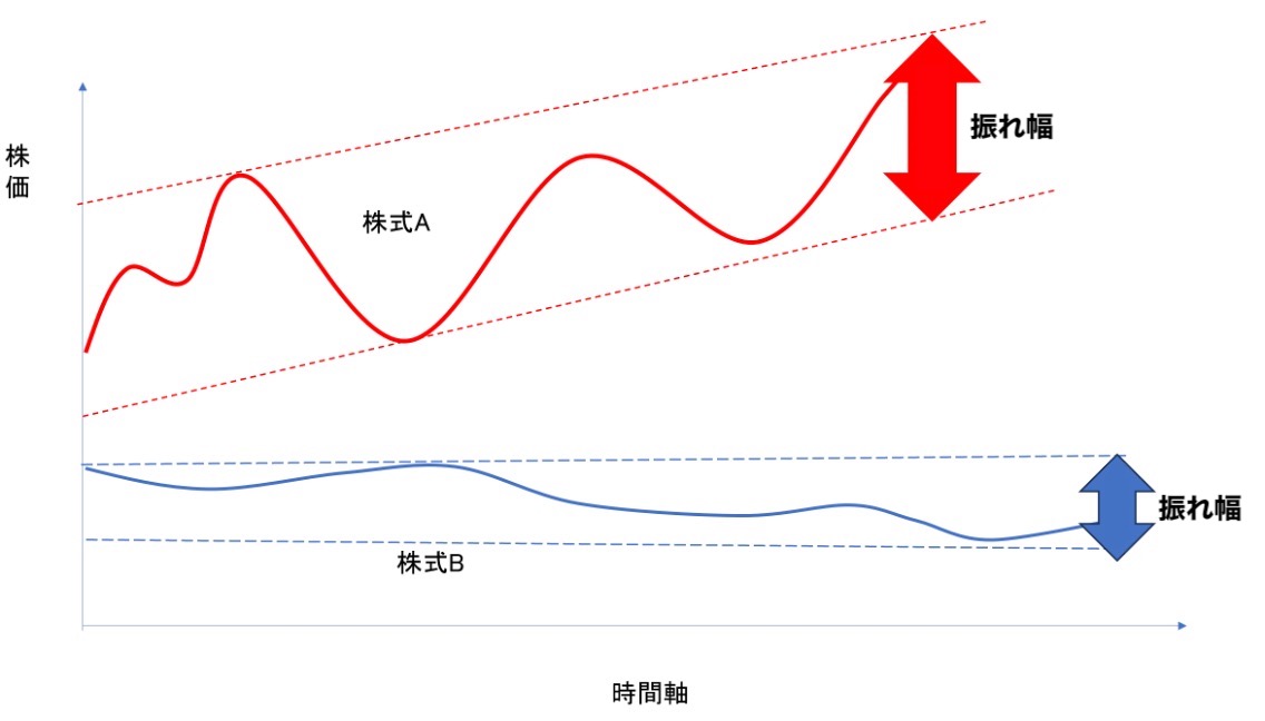 投資における「リスク」とは何か？ 必ずしも「怖いもの」ではない