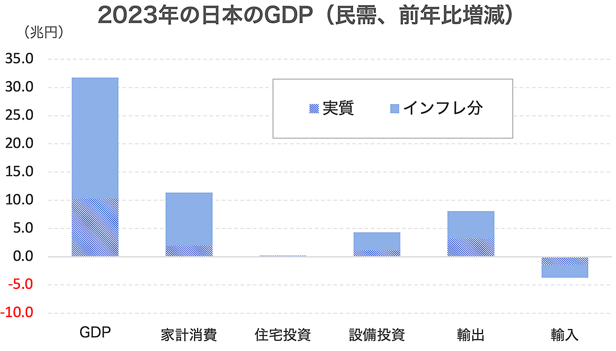 4万円超えの株高になぜ懸念を感じるのか。この「先進国は日本だけ」上昇率ランキングを見ると… | Business Insider Japan