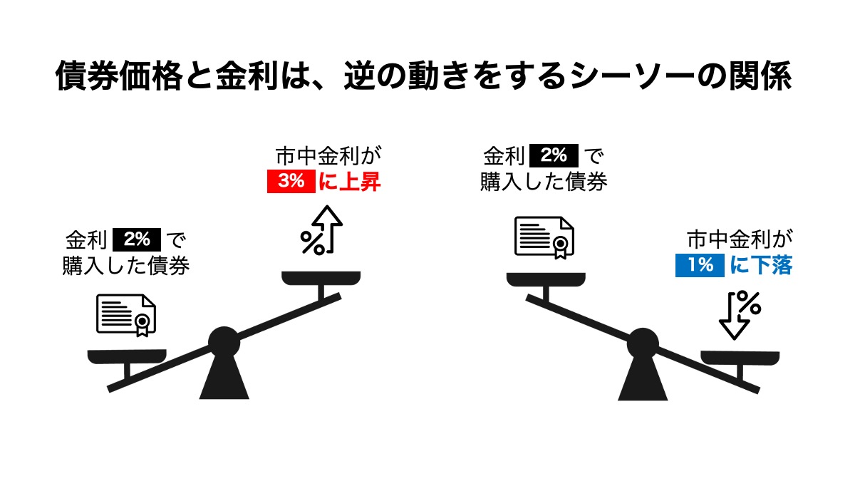 日本国債」とは何か？ 金利のある世界へ戻る前に、しっかり確認しておこう | Business Insider Japan