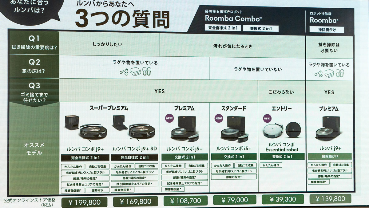 ルンバに4万円以下の入門機が登場。Amazonによる買収破談後初の