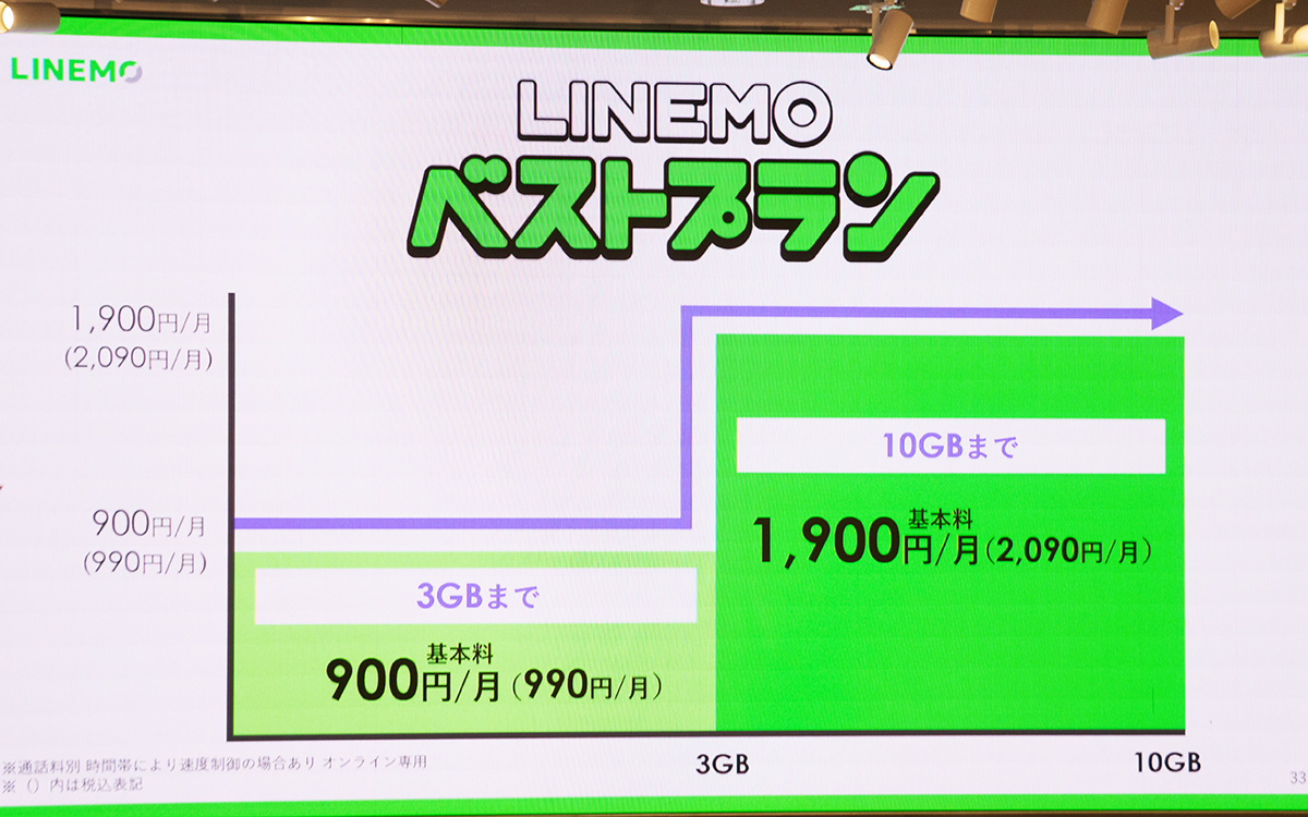 LINEMOベストプランは値上げか、値下げか？ ソフトバンクが語る新料金