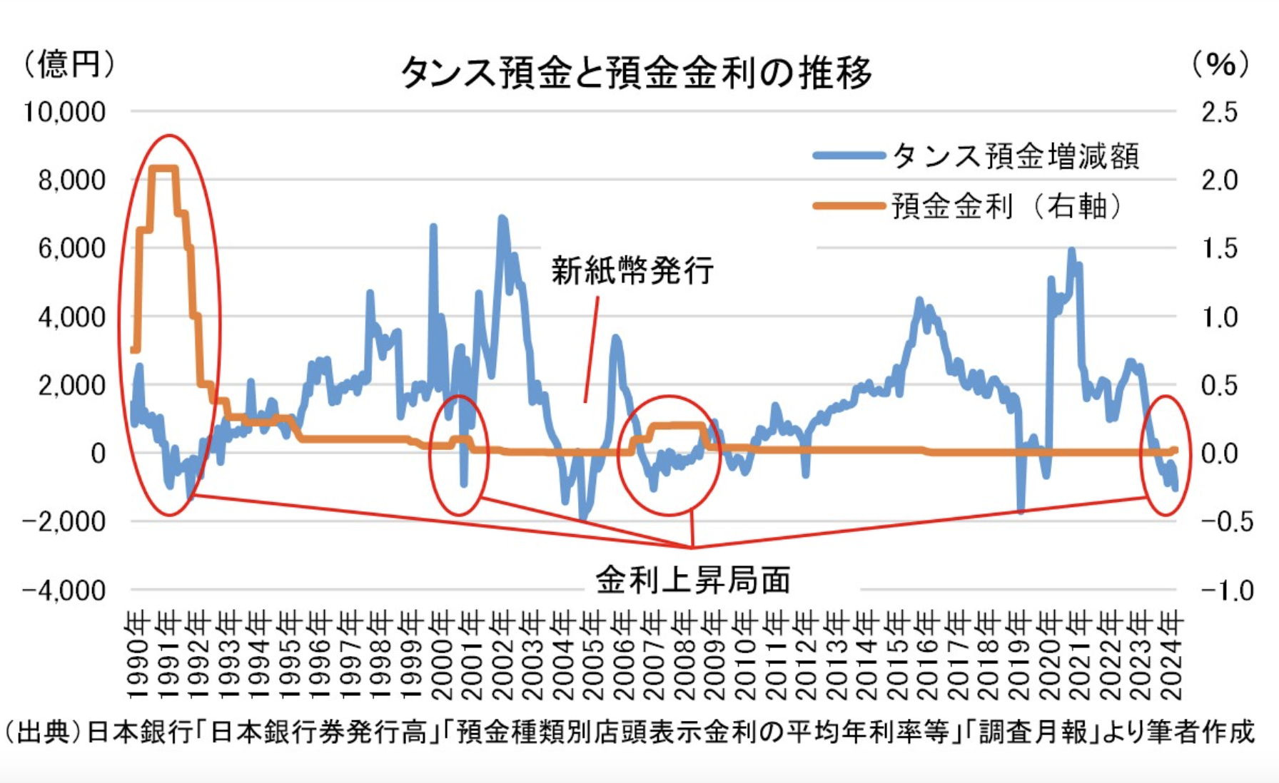 日本悩ます60兆円の「タンス預金」が減少。新札や金利上昇で2兆円が