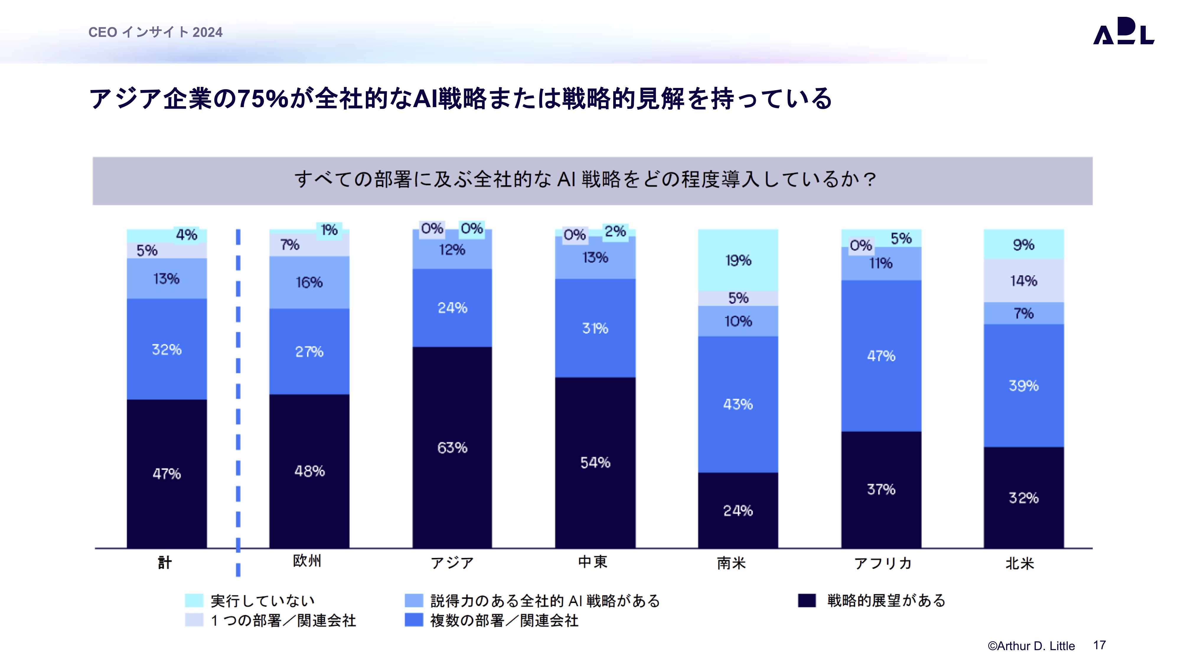 世界最古のコンサル企業」が発表した“世界のCEOたちの意識”とは。「不