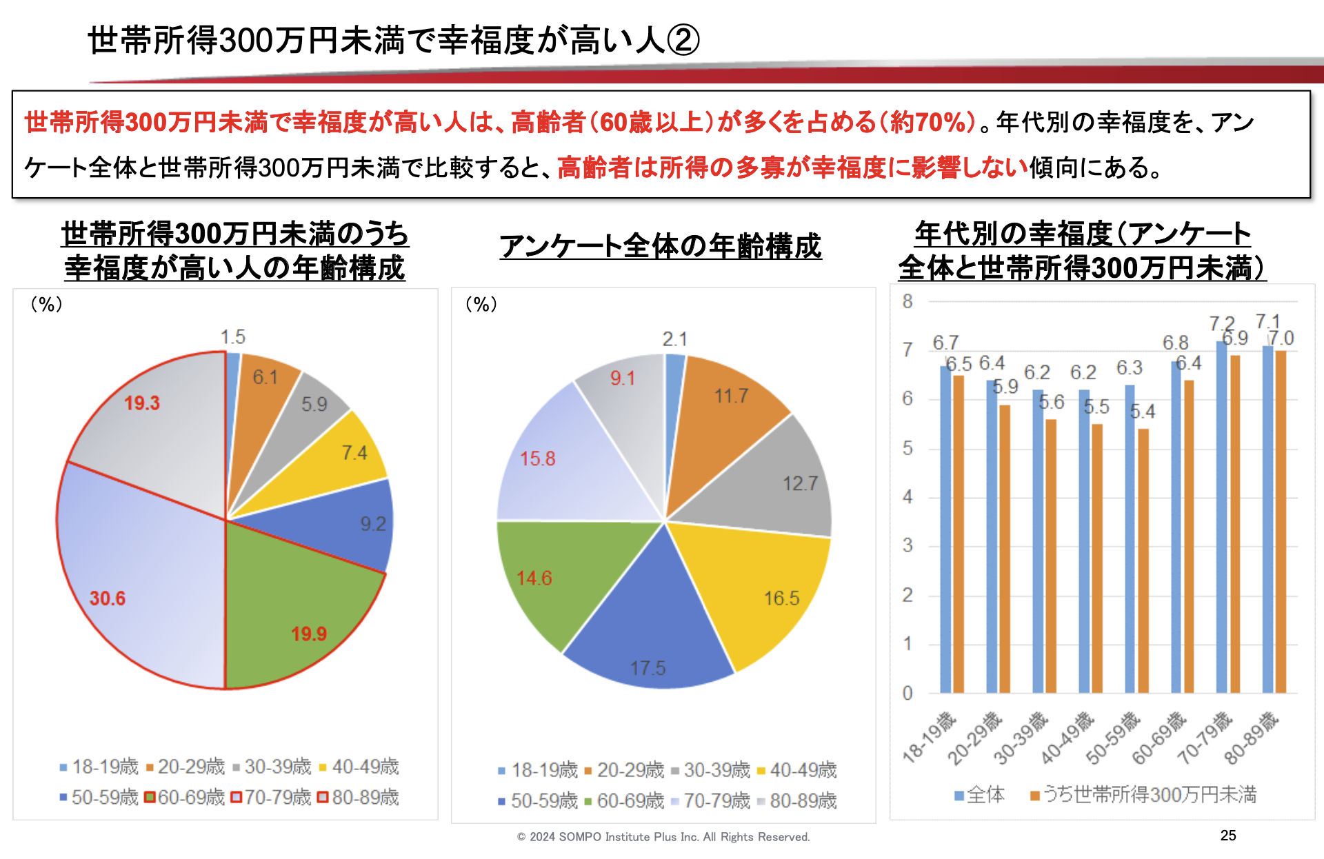 金より生きがい」は本当か。氷河期世代、孤独な男性が不幸な現実【幸福