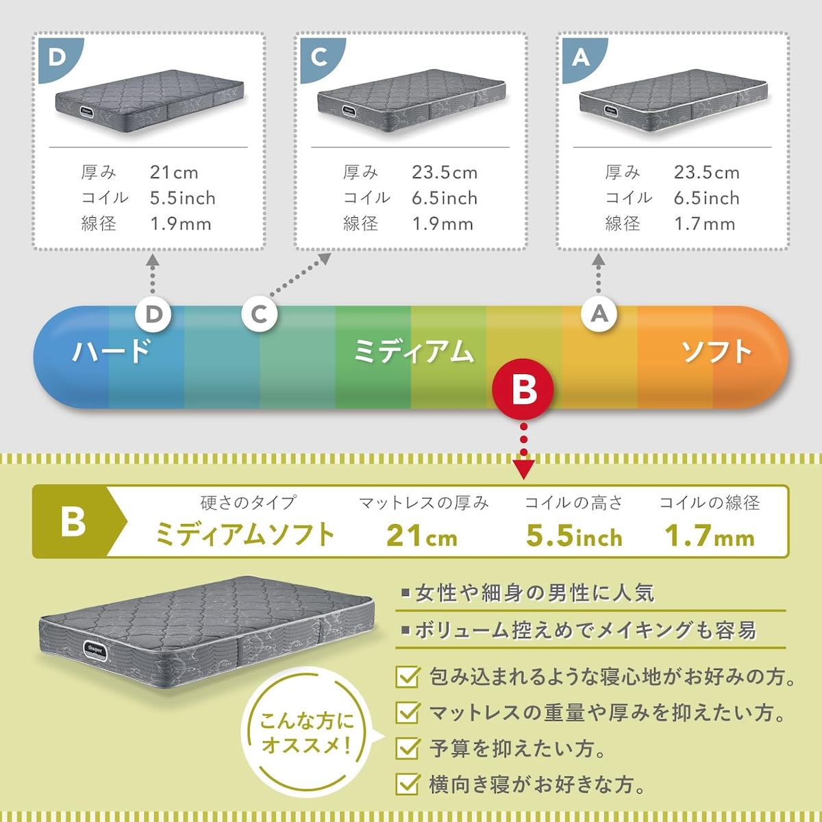 高級ホテル御用達の「シモンズ」マットレスが7万円台から買える