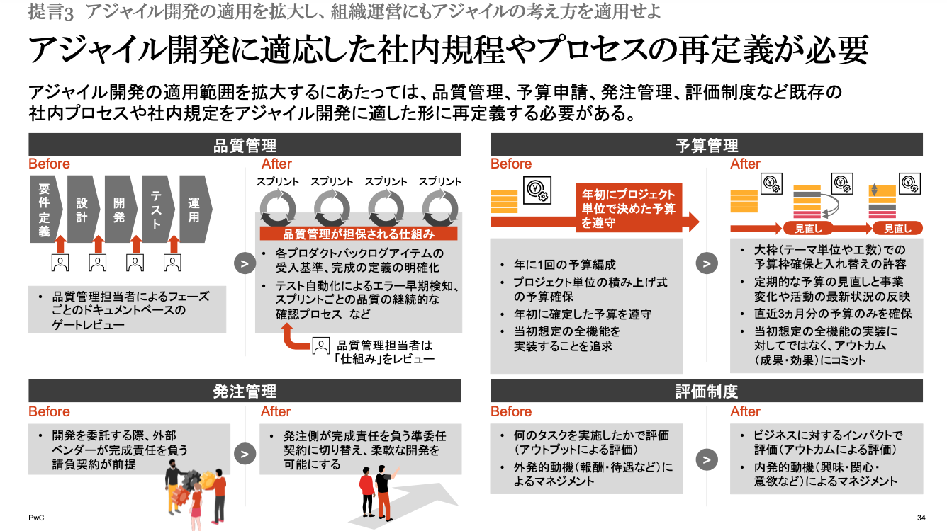 DX成功企業はたった4割だけ…PwCコンサルが指摘する日本の弱点