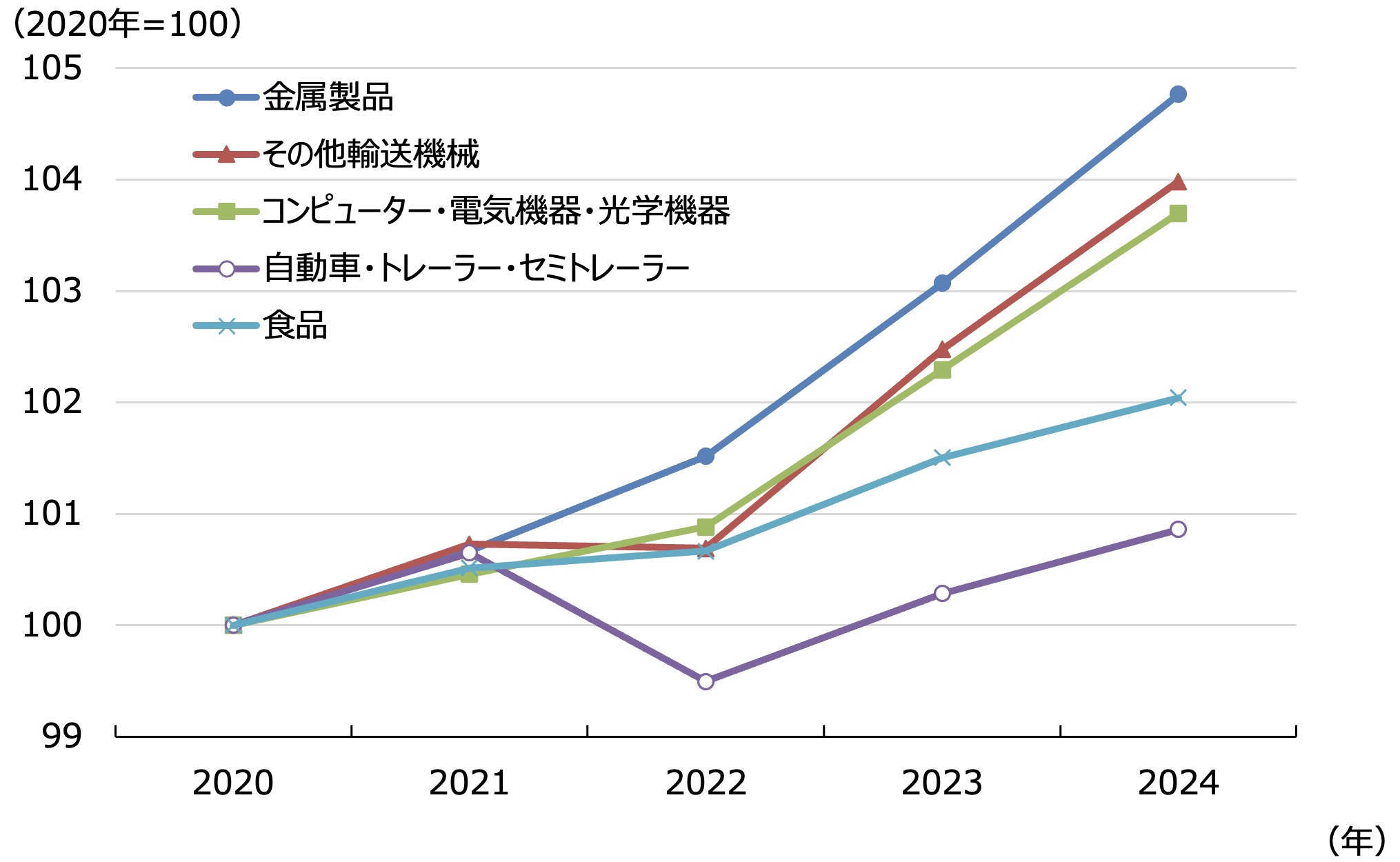ロシア極東経済総覧 最近の日露関係について | 住友商事グローバルリサーチ(SCGR)