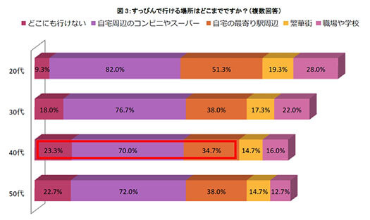 すっぴんは誰にも見せたくない 40代の本音とメイク事情 Mashing Up