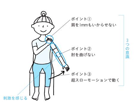 心の緊張がほぐれる刺激法 呼吸が変わるとラクになる 04 Mashing Up