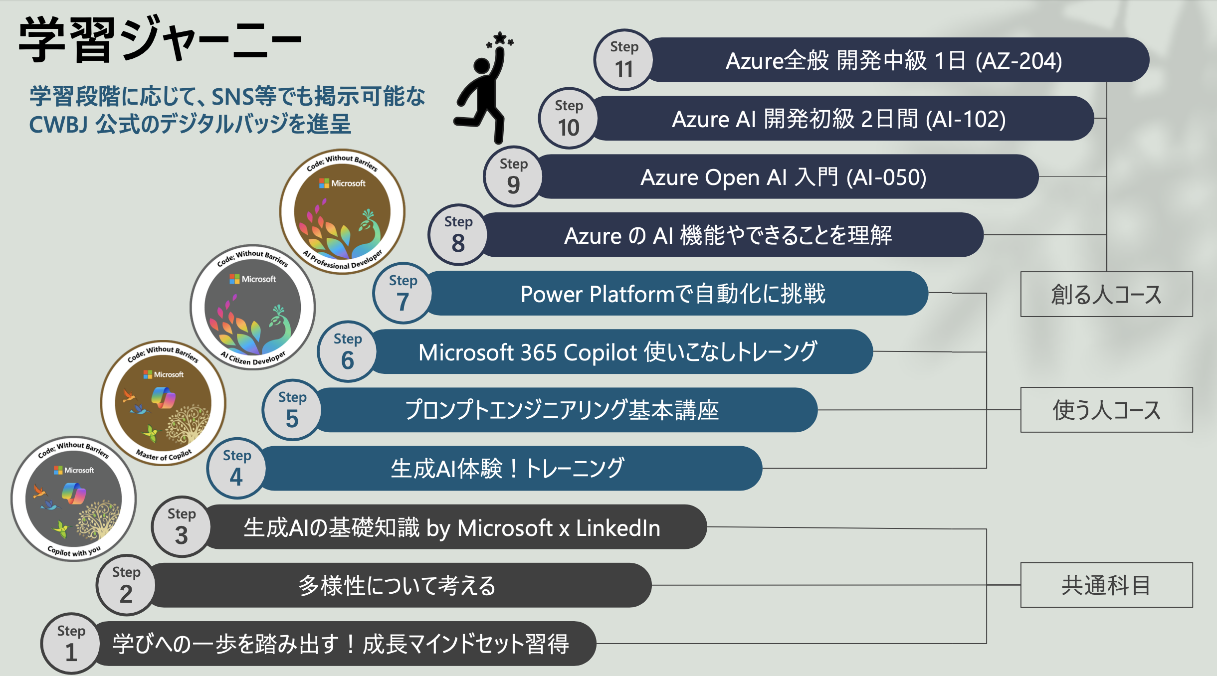 マイクロソフトがAI人材育成に本腰。ジェンダーギャップ・賃金格差解消