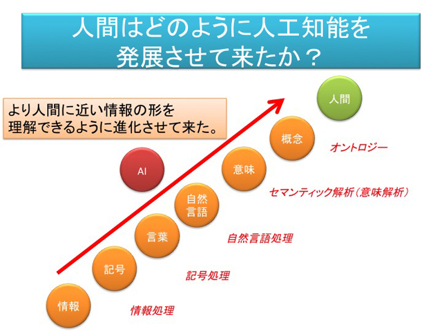 160916ai-philosophy4-slide028.jpg