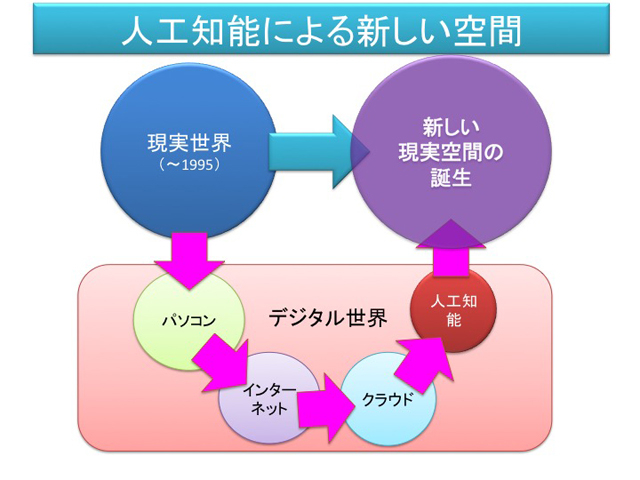 160916ai-philosophy4-slide033.jpg