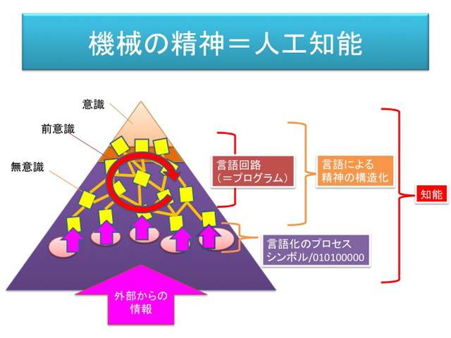 160916ai-philosophy4-slide078.jpg