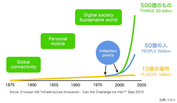 東京工業大学 出口弘教授インタビュー 小規模ビジネスの繁栄か プラットフォーマーの独占か iot革命の行き着く先 gemba 現場 の未来を切り拓くメディア