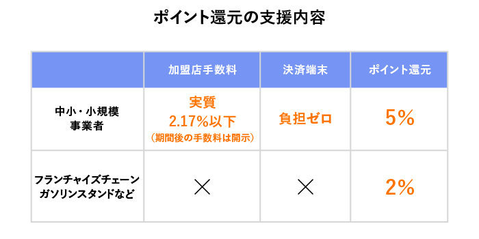 キャッシュレス決済を推進する 経済産業省 ーー小売業界の業務効率化に寄与し 消費者に利便性を提供 Gemba 現場 の未来を切り拓くメディア
