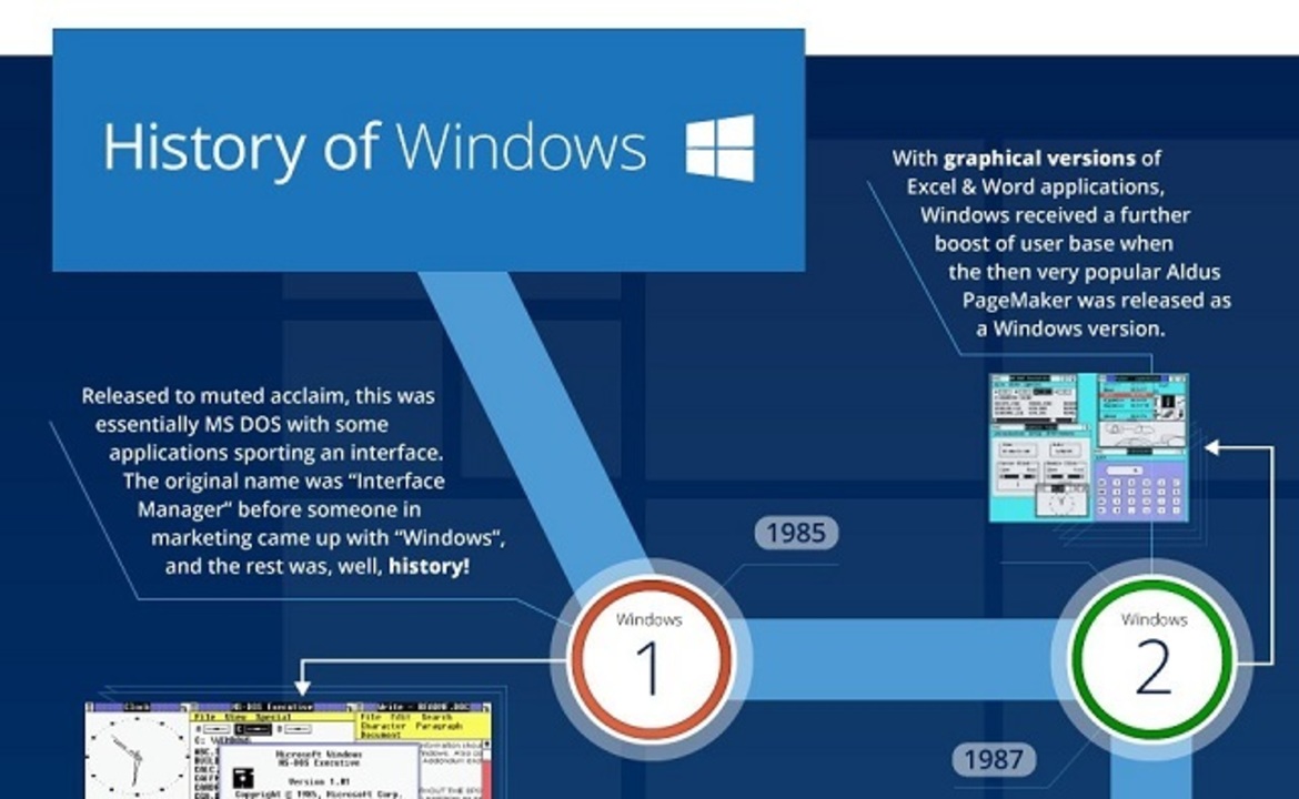 windowsの進化が一発でわかるインフォグラフィック ギズモード ジャパン
