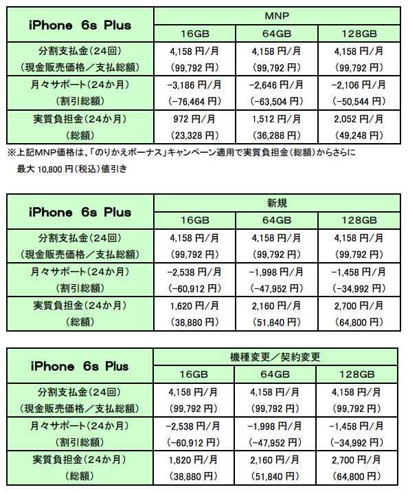 150912_docomo_iphone6splus.jpg