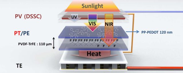 150914hybridsolar2.jpg