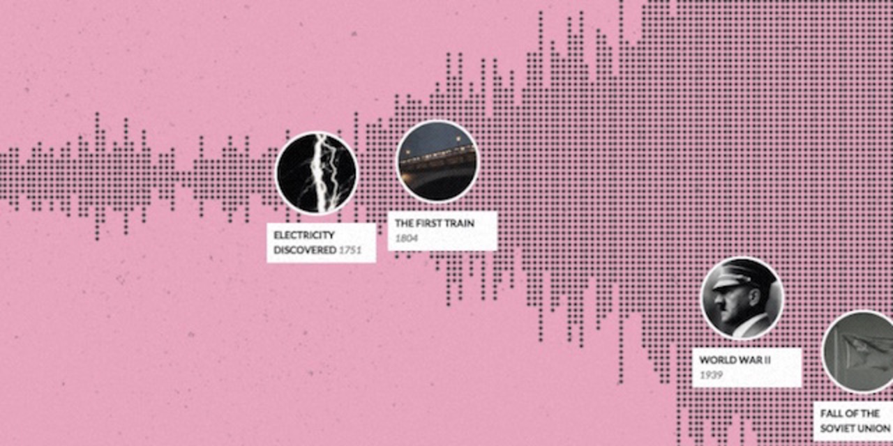 「歴史が超ニガテ」な人へ、こんなふうに動く年表はいかがでしょうか