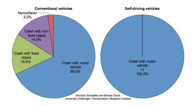 151104selfdrivingcars02.jpg