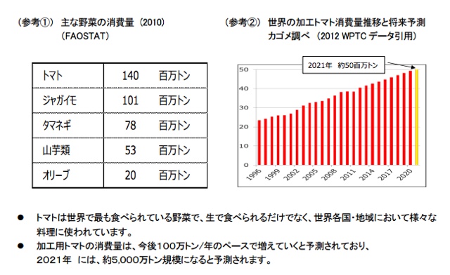 151113tomatokk02.jpg