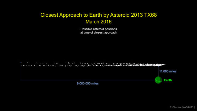 160210asteroidpassingby01.jpg