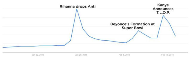 160216tidalandkanye.jpg