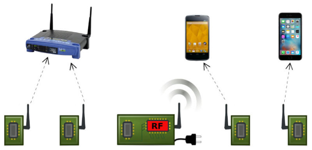 160225energyefficientwifi2.jpg